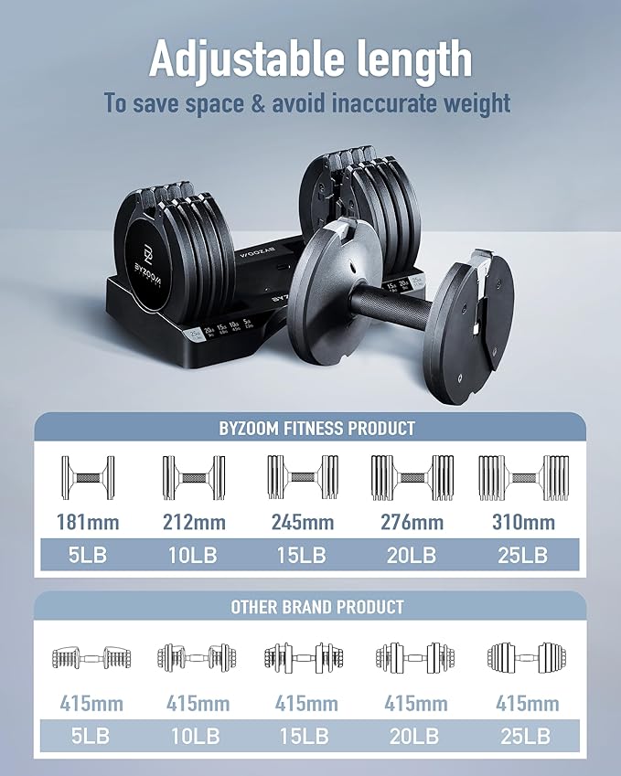 BYZOOM FITNESS Pure Series Adjustable Dumbbell - 12.5/25/27.5/75lb - ONE UNIT OR PAIR(check QTY before purchase) - 5-in-1/ 10-in-1 / 21-in-1 Flexible Hand Weights for Home Gym, Strength Training & Fitness Workouts, White OR Black