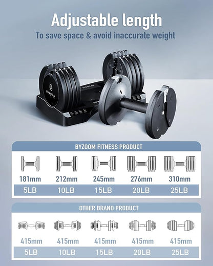 BYZOOM FITNESS Pure Series Adjustable Dumbbell - 12.5/25/27.5/75lb - ONE UNIT OR PAIR(check QTY before purchase) - 5-in-1/ 10-in-1 / 21-in-1 Flexible Hand Weights for Home Gym, Strength Training & Fitness Workouts, White OR Black