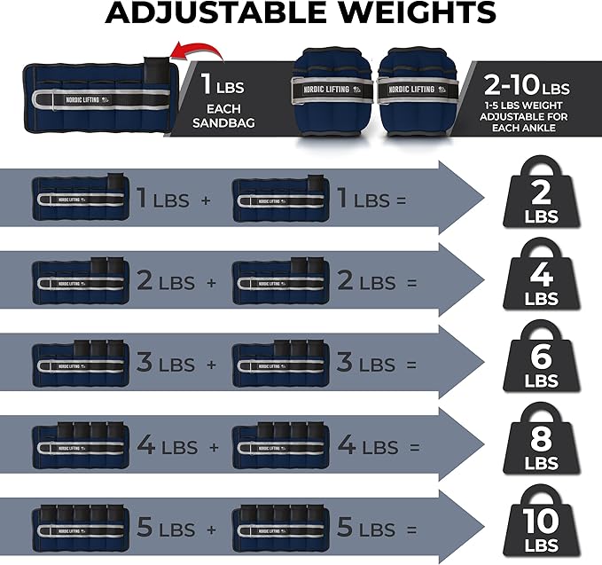 Nordic Lifting Adjustable Ankle Weights for Women & Men – 1 Pair (2–10 lbs) Wrist, Arm & Leg Weights for Gym, Yoga & Home Workouts – Secure Fit Strap Design – Durable Fitness Training Equipment