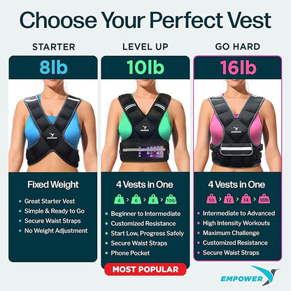 EMPOWER Weighted Vest for Women with Reflective Strips – Fixed 8lbs, Adjustable 4-10lbs (4 in1) or Adjustable10-16lbs (4 in 1), Strengthen Muscles, Boost Bone Health, and Burn More Calories for Workout - Rucking Vest