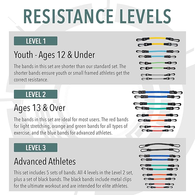 Leg Resistance Bands for Speed, Agility & Fitness Training | 4-Level Athletic Resistance System for All Ages | Includes Stretch Strap & Digital Training Program