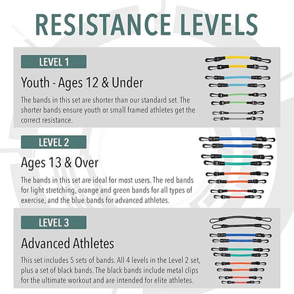 Leg Resistance Bands for Speed, Agility & Fitness Training | 4-Level Athletic Resistance System for All Ages | Includes Stretch Strap & Digital Training Program