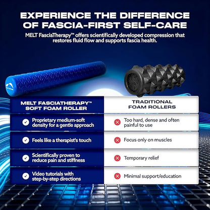 MELT Method 36 Inch Soft Foam Roller for Physical Therapy and Exercise Recovery - FasciaTherapy Technology - Low Density Exercise Foam Roller for Full Body Gentle Compression - Blue