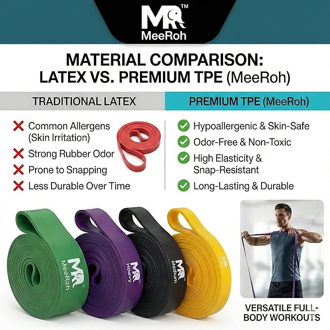 MeeRoh Pull Up Assist Band – Heavy Duty Resistance Band for Pull Ups – Premium Calisthenics Equipment for Home Gym – Assisted Pull Up Bands for Strength Training, Mobility & Pullup Bar Doorway Use