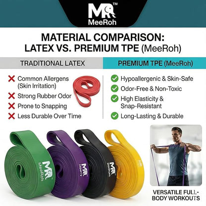 MeeRoh Pull Up Assist Band – Heavy Duty Resistance Band for Pull Ups – Premium Calisthenics Equipment for Home Gym – Assisted Pull Up Bands for Strength Training, Mobility & Pullup Bar Doorway Use