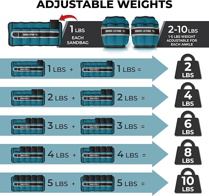 Nordic Lifting Adjustable Ankle Weights for Women & Men – 1 Pair (2–10 lbs) Wrist, Arm & Leg Weights for Gym, Yoga & Home Workouts – Secure Fit Strap Design – Durable Fitness Training Equipment