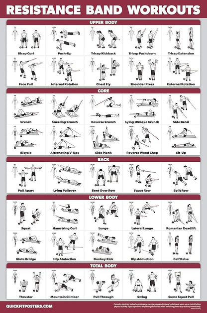Palace Learning 3 Pack - Dumbbell Workouts + Bodyweight Exercises + Resistance Bands Poster Set - Set of 3 Workout Charts