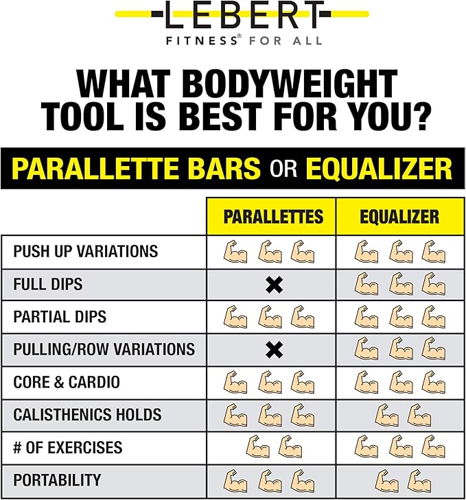 Lebert Fitness Parallette Push Up Bars Dip Station Stand - Perfect for Home and Garage Gym Exercise Equipment - Gymnastics, Calisthenics, Strength Training Parallel Bars for Men and Women