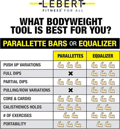 Lebert Fitness Parallette Push Up Bars Dip Station Stand - Perfect for Home and Garage Gym Exercise Equipment - Gymnastics, Calisthenics, Strength Training Parallel Bars for Men and Women