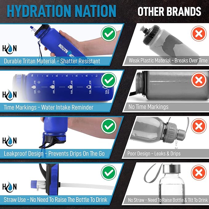 Hydration Nation (32oz Water Bottle With Time Marker - Leak Proof Water Bottles With Times To Drink For Fitness & Sports - 32oz Water Bottle With Straw For Drinking - Water Tracker Bottles (Blue)
