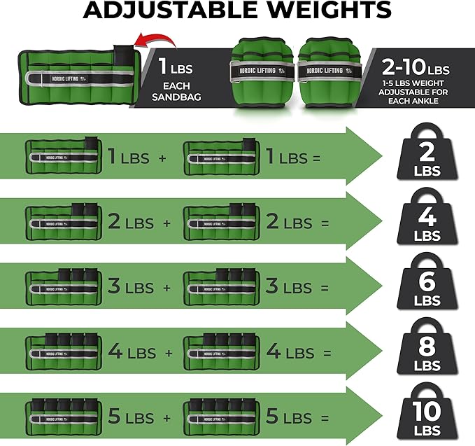 Nordic Lifting Adjustable Ankle Weights for Women & Men – 1 Pair (2–10 lbs) Wrist, Arm & Leg Weights for Gym, Yoga & Home Workouts – Secure Fit Strap Design – Durable Fitness Training Equipment