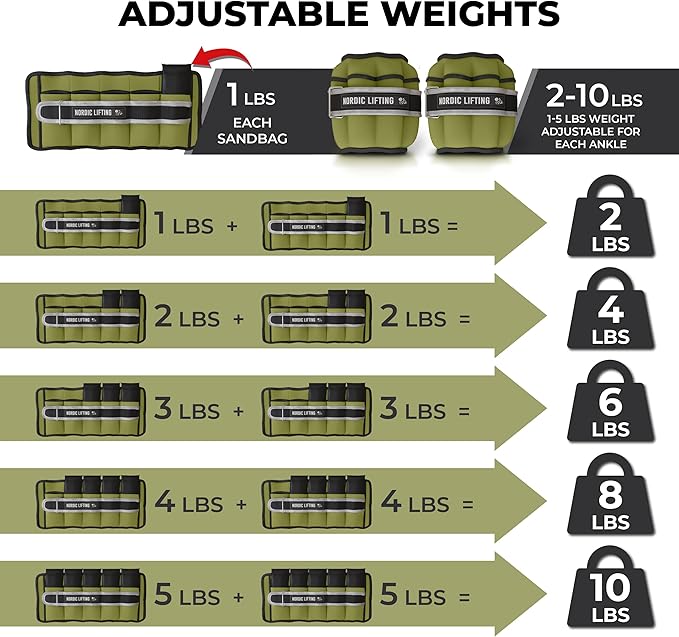 Nordic Lifting Adjustable Ankle Weights for Women & Men – 1 Pair (2–10 lbs) Wrist, Arm & Leg Weights for Gym, Yoga & Home Workouts – Secure Fit Strap Design – Durable Fitness Training Equipment