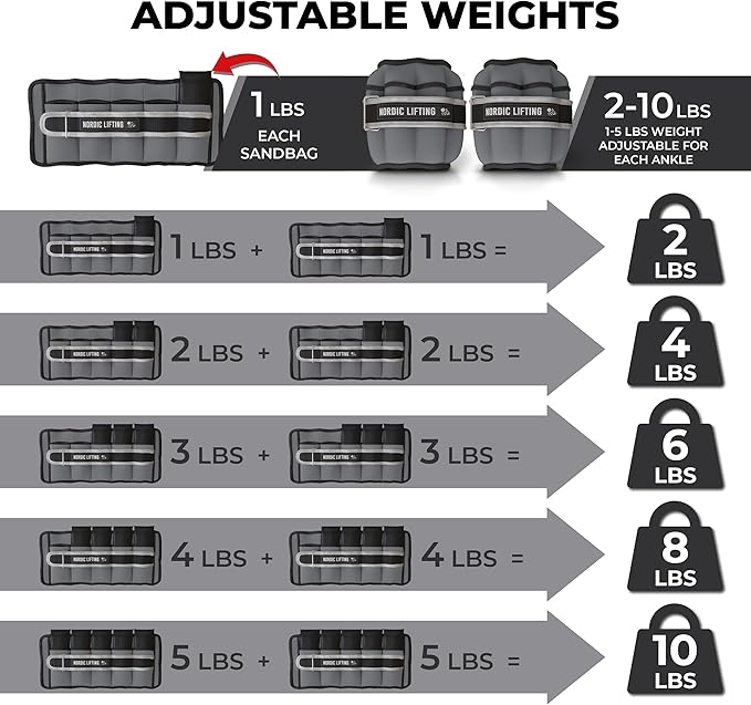Nordic Lifting Adjustable Ankle Weights for Women & Men – 1 Pair (2–10 lbs) Wrist, Arm & Leg Weights for Gym, Yoga & Home Workouts – Secure Fit Strap Design – Durable Fitness Training Equipment