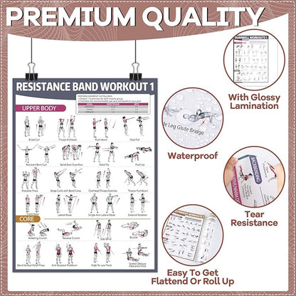 gisgfim 12PCS Workout Posters for Home Gym Dumbbells, Bodyweight, Stretching, Kettlebells, Yoga, Resistance Bands Exercise Chart Muscle Engagement Chart Full Body Workout Poster Set Garage Gym Decor