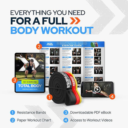 Pull Up Assistance Resistance Bands - Long Loop Power Bands for Men and Women - Strength Power Flexibility Training at Home & Gym - Ebooks & Workout Chart Included by Iron Core Fitness