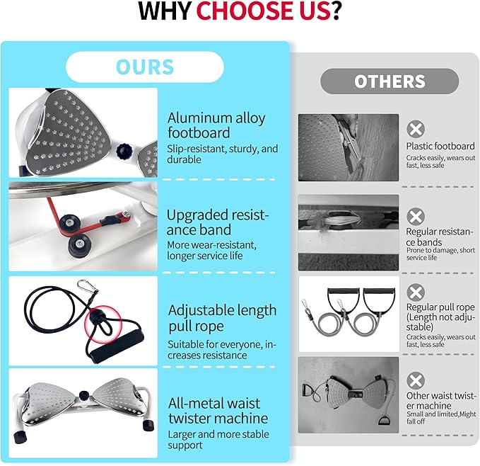 Waist Twister Machine Exercise Fitness Tool,Home Gym Equipment Ab Twister Board with 500 lbs Capacity Ultra-Quiet,Core Trainer for Slim Waist and Ab Exercise,All-Metal Anti-Slip Footrest,Women Men