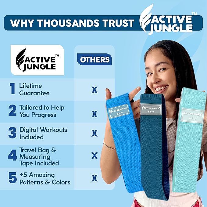 Premium Fabric Resistance Bands for Glutes & Legs – Set of 3 | Non-Slip, Elastic, Travel Bag, Workout Guide & Digital Challenges | Booty Bands for Yoga, Pilates | Women & Men