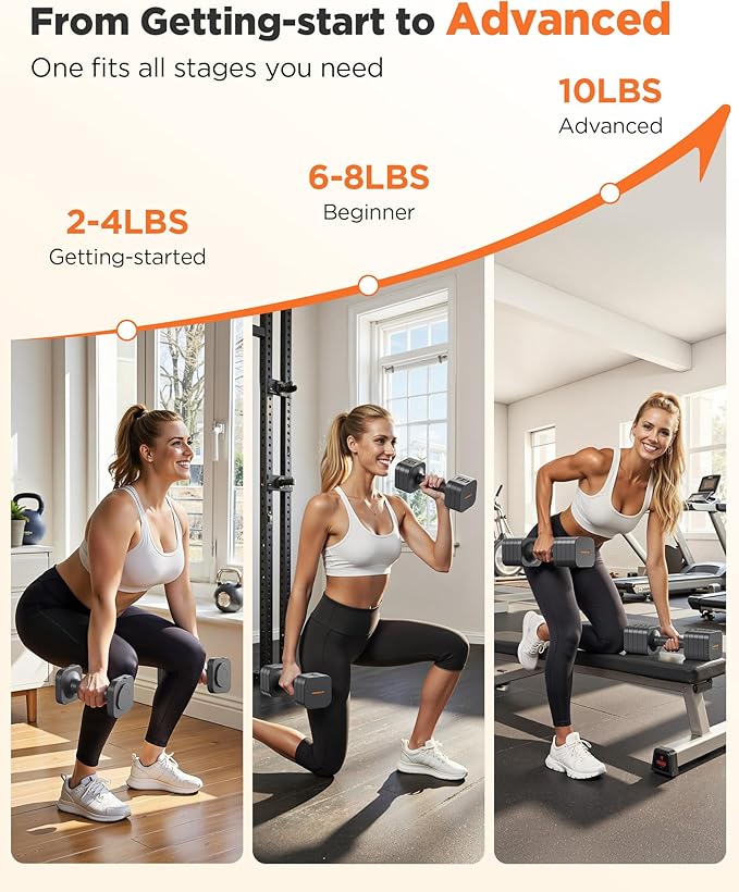 FEIERDUN 5-in-1 Adjustable Dumbbell Set of 2, 12LBS/20LBS Hand Weights for Women, Men, 1s-Adjust Dual-Stable Dumbbell Set for Women Home Gym & Outdoor