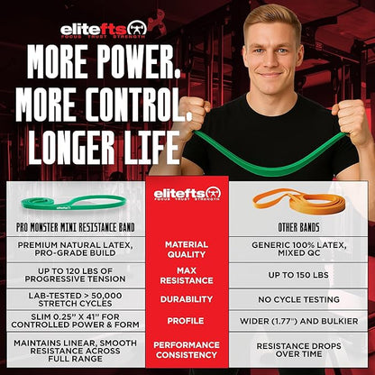 EliteFTS Pro Resistance Band - Boost Core Stability and Flexibility with This Portable, Joint-Friendly Tool