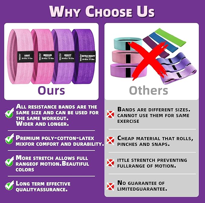 Fabric Resistance Bands,5 Non-Slip Fabric Workout Bands,Booty Bands for Women & Men, Elastic Exercise Bands for Legs, Glutes, Hips & Thighs, Home Fitness & Gym