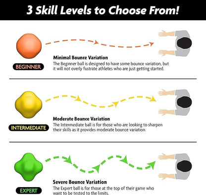 GoSports Baseball and Softball Reaction Ball - Improve Reaction Time and Hand-Eye Coordination - Beginner, Intermediate, or Expert